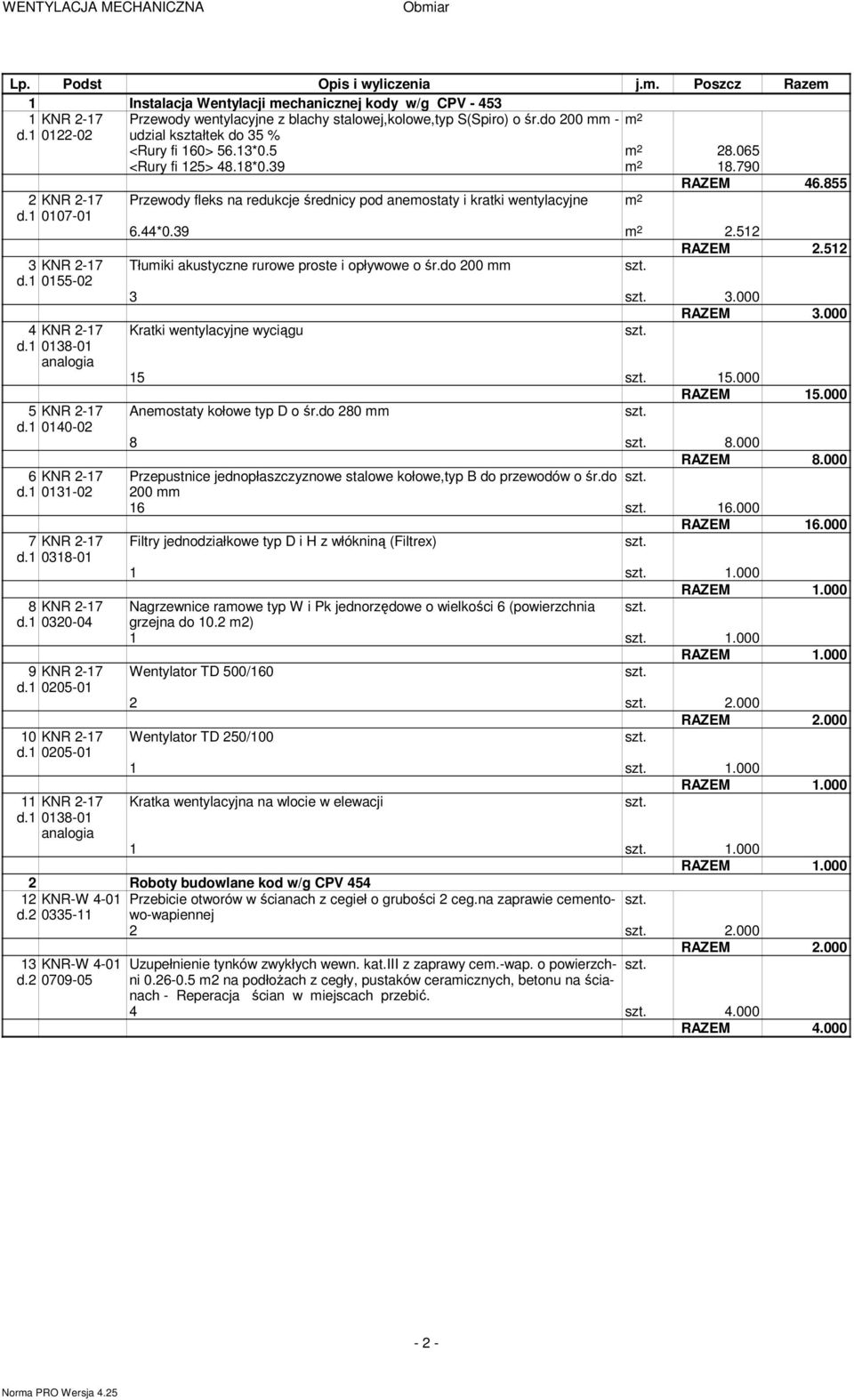 007-0 6.44*0.39 m 2 2.52 RAZEM 2.52 3 KNR 2-7 Tłumiki akustyczne rurowe proste i opływowe o śr.do 200 mm d. 055-02 3 3.000 RAZEM 3.000 4 KNR 2-7 Kratki wentylacyjne wyciągu d. 038-0 analogia 5 5.