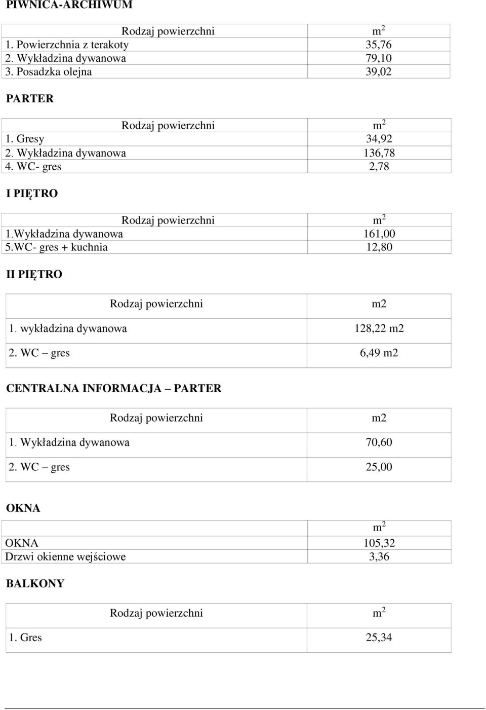 WC- gres + kuchnia 12,80 II PIĘTRO Rodzaj powierzchni m2 1. wykładzina dywanowa 128,22 m2 2.