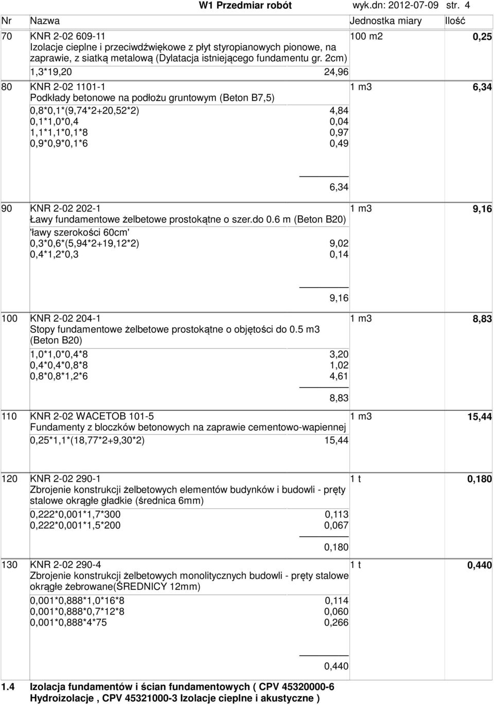 2cm) 1,3*19,20 24,96 80 KNR 2-02 1101-1 6,34 Podkłady betonowe na podłożu gruntowym (Beton B7,5) 0,8*0,1*(9,74*2+20,52*2) 0,1*1,0*0,4 1,1*1,1*0,1*8 0,9*0,9*0,1*6 4,84 0,04 0,97 0,49 6,34 90 KNR 2-02