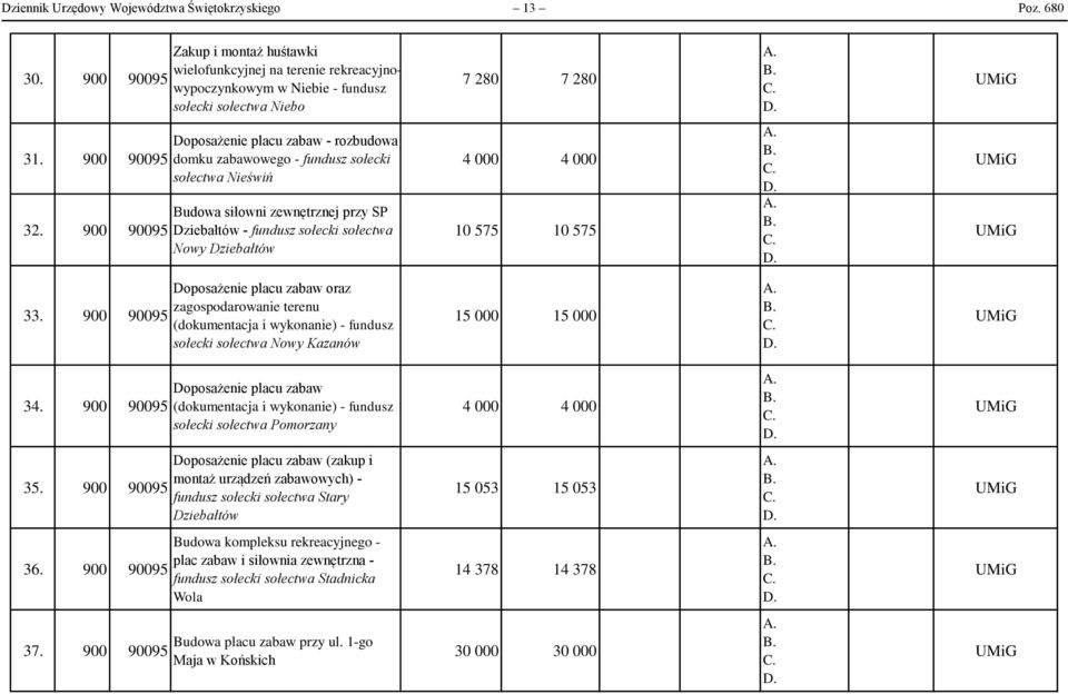 900 90095 Doposażenie placu zabaw - rozbudowa domku zabawowego - fundusz sołecki sołectwa Nieświń Budowa siłowni zewnętrznej przy SP Dziebałtów - fundusz sołecki sołectwa Nowy Dziebałtów 4 000 4 000