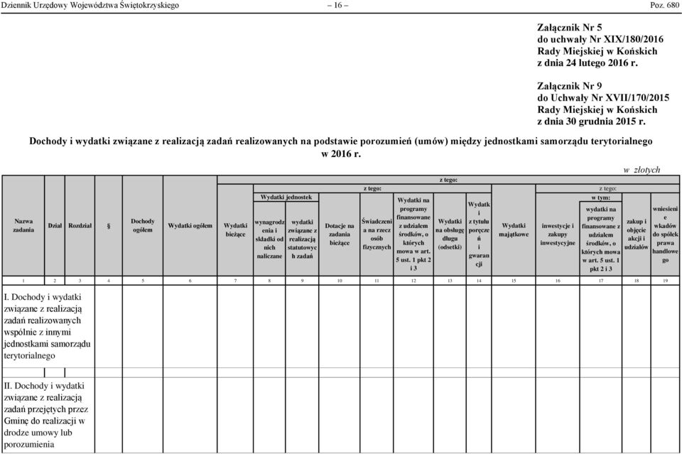 2015 r. Dochody i wydatki związane z realizacją zadań realizowanych na podstawie porozumień (umów) między jednostkami samorządu terytorialnego w 2016 r.