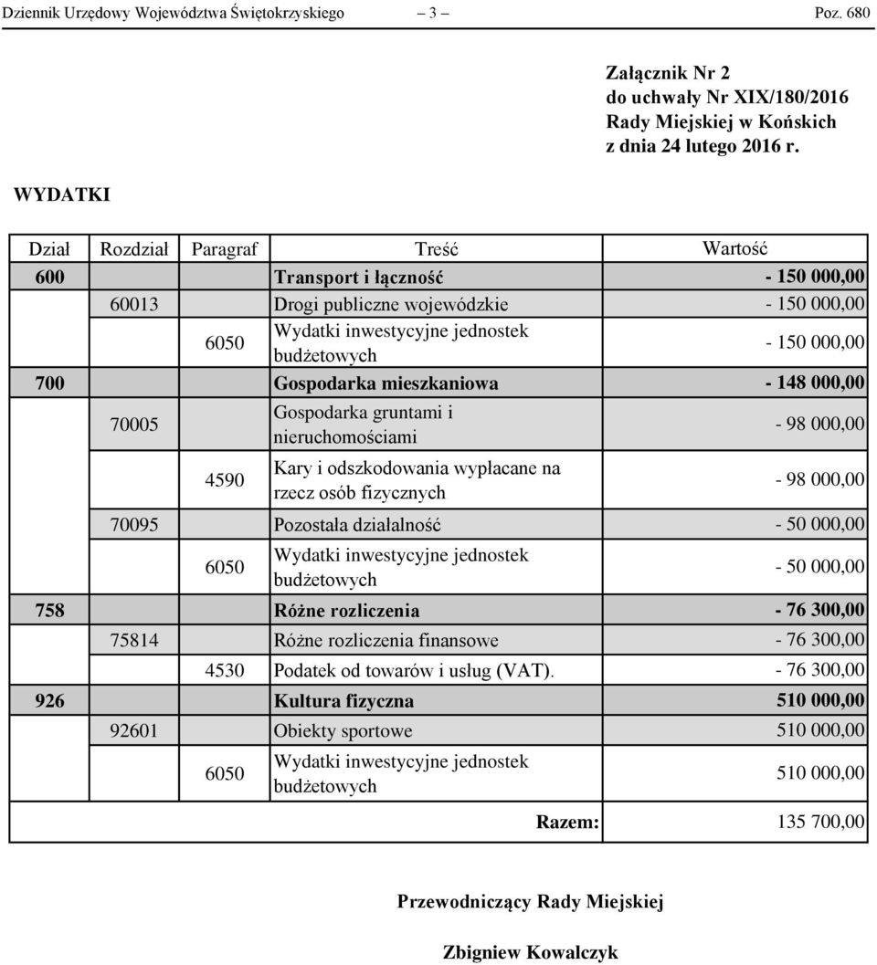 gruntami i nieruchomościami Kary i odszkodowania wypłacane na rzecz osób fizycznych 70095 Pozostała działalność 6050 Wydatki inwestycyjne jednostek budżetowych 758 Różne rozliczenia 75814 Różne