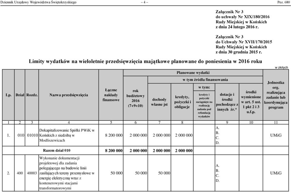 Nazwa przedsięwzięcia Razem dział 010 Wykonanie dokumentacji projektowej dla zadania polegającego na budowie linii zasilających tereny przemysłowe w energię elektryczną wraz z kontenerowymi stacjami