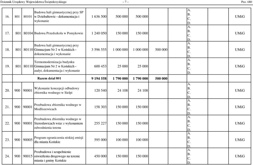 900 90015 Budowa hali gimnastycznej przy Gimnazjum Nr 2 w Końskich - dokumentacja i wykonanie Termomodernizacja budynku Gimnazjum Nr 2 w Końskich - audyt, dokumentacja i wykonanie Razem dział 801