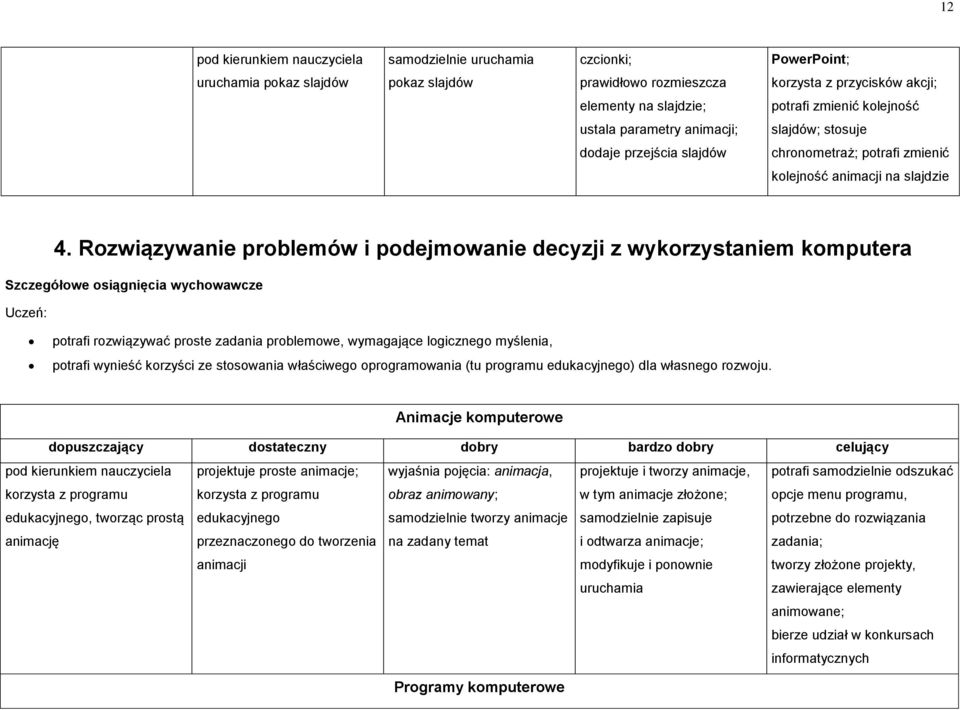 Rozwiązywanie problemów i podejmowanie decyzji z wykorzystaniem komputera Szczegółowe osiągnięcia wychowawcze Uczeń: potrafi rozwiązywać proste zadania problemowe, wymagające logicznego myślenia,