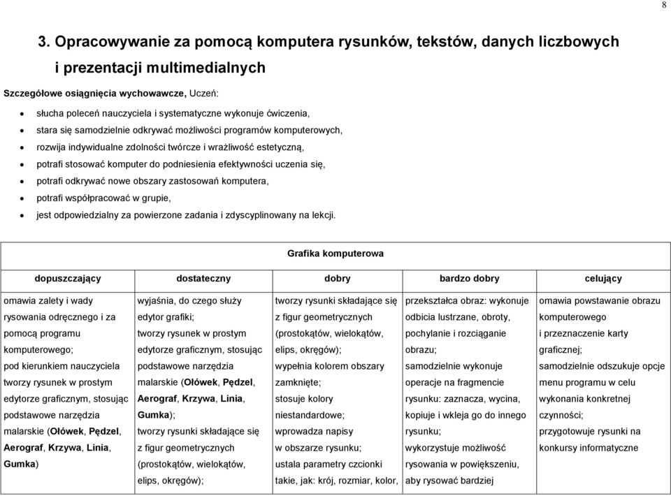 efektywności uczenia się, potrafi odkrywać nowe obszary zastosowań komputera, potrafi współpracować w grupie, jest odpowiedzialny za powierzone zadania i zdyscyplinowany na lekcji.