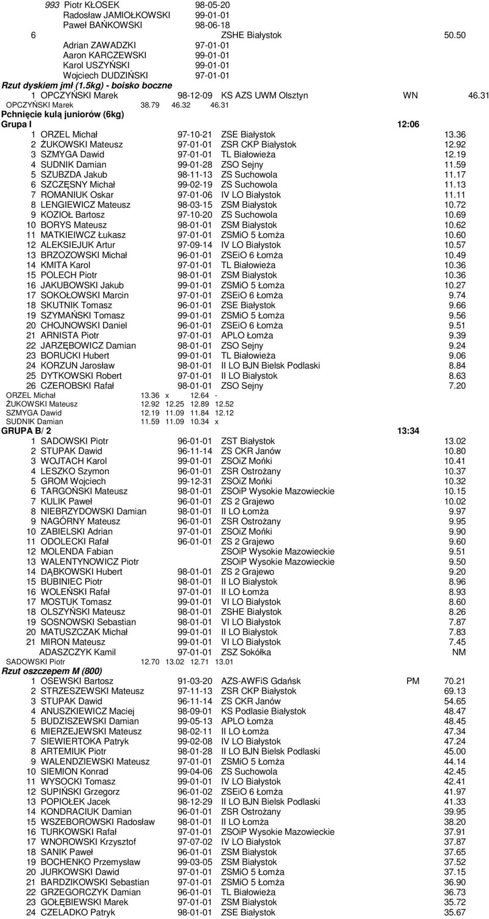 31 OPCZYŃSKI Marek 38.79 46.32 46.31 Pchnięcie kulą juniorów (6kg) Grupa I 12:06 1 ORZEL Michał 97-10-21 ZSE Białystok 13.36 2 ŻUKOWSKI Mateusz 97-01-01 ZSR CKP Białystok 12.