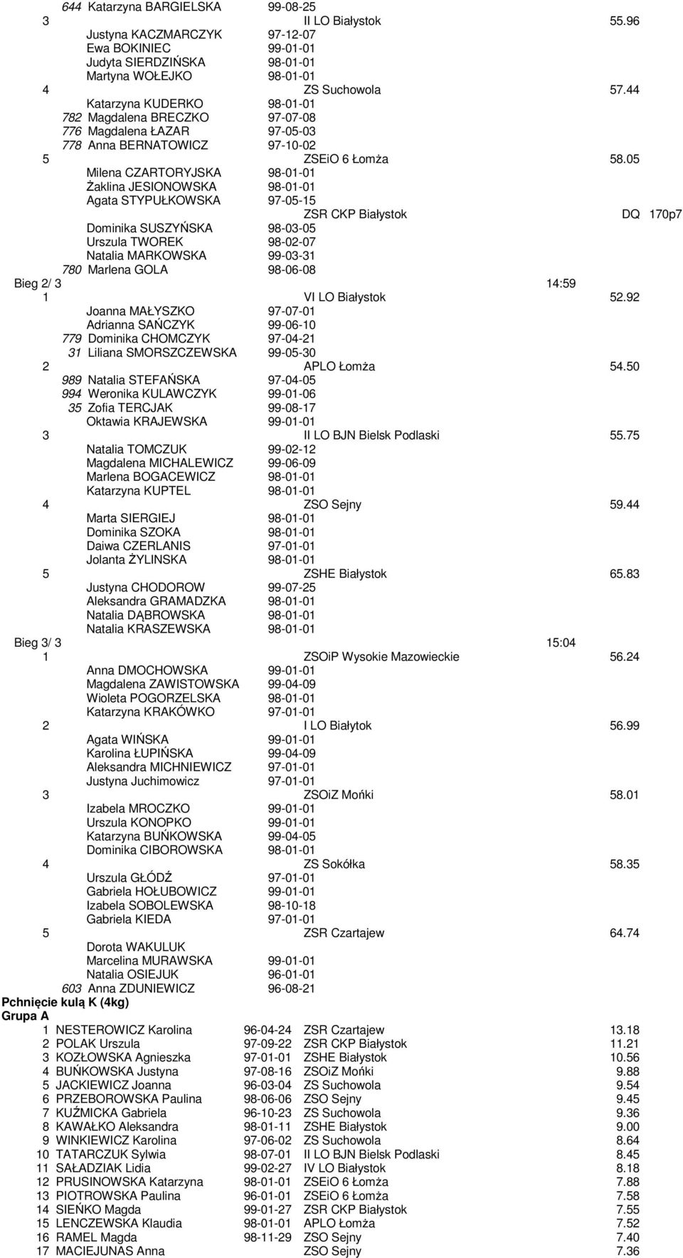 05 Milena CZARTORYJSKA 98-01-01 Żaklina JESIONOWSKA 98-01-01 Agata STYPUŁKOWSKA 97-05-15 ZSR CKP Białystok DQ 170p7 Dominika SUSZYŃSKA 98-03-05 Urszula TWOREK 98-02-07 Natalia MARKOWSKA 99-03-31 780