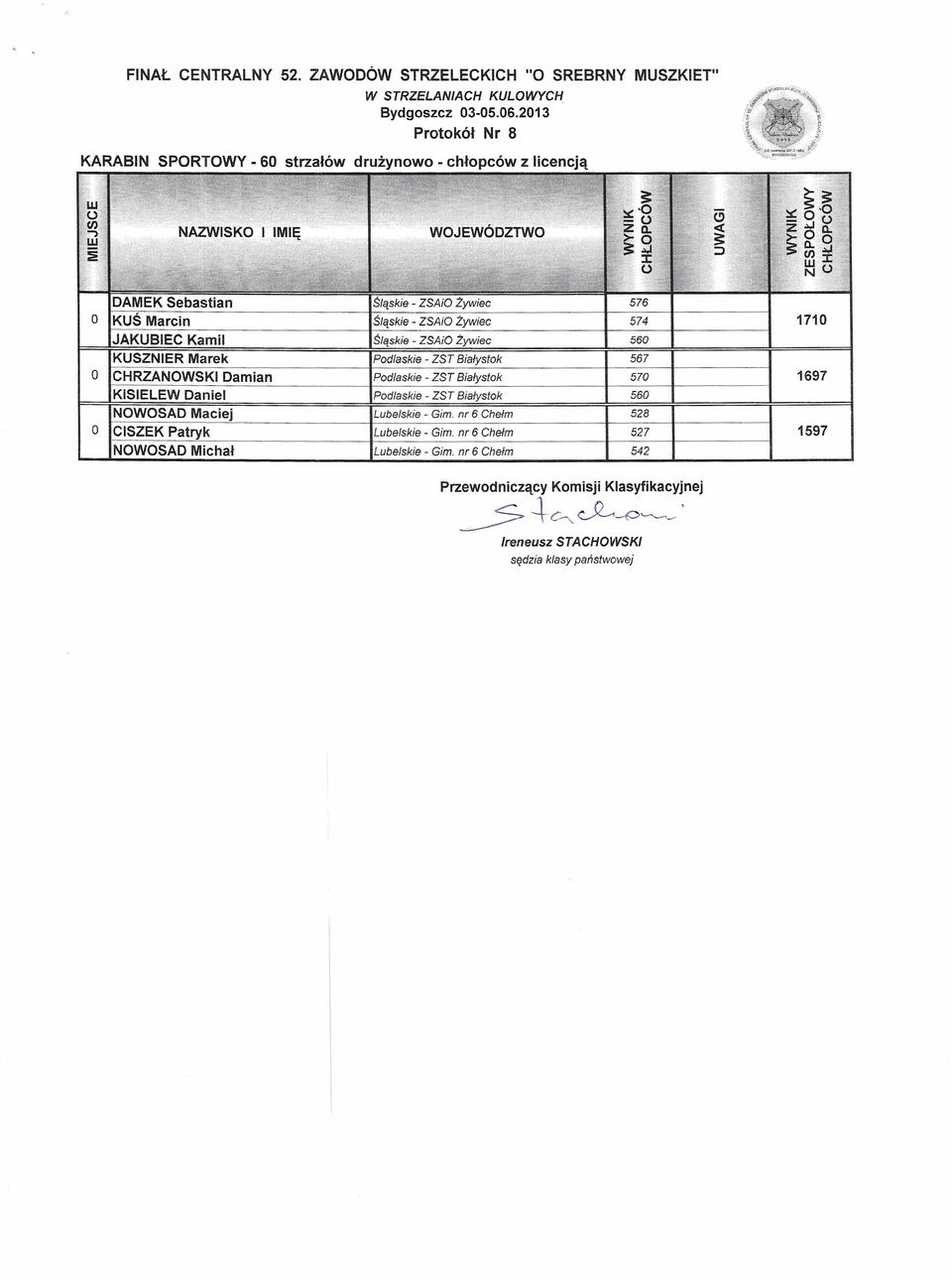 Żywiec 560 KUSZNIER Marek Podlaskie ZST Białystok 567 O CHRZANOWSKI Damian Podlaskie ZST Białystok 570 KISIELEW Daniel Podlaskie ZST