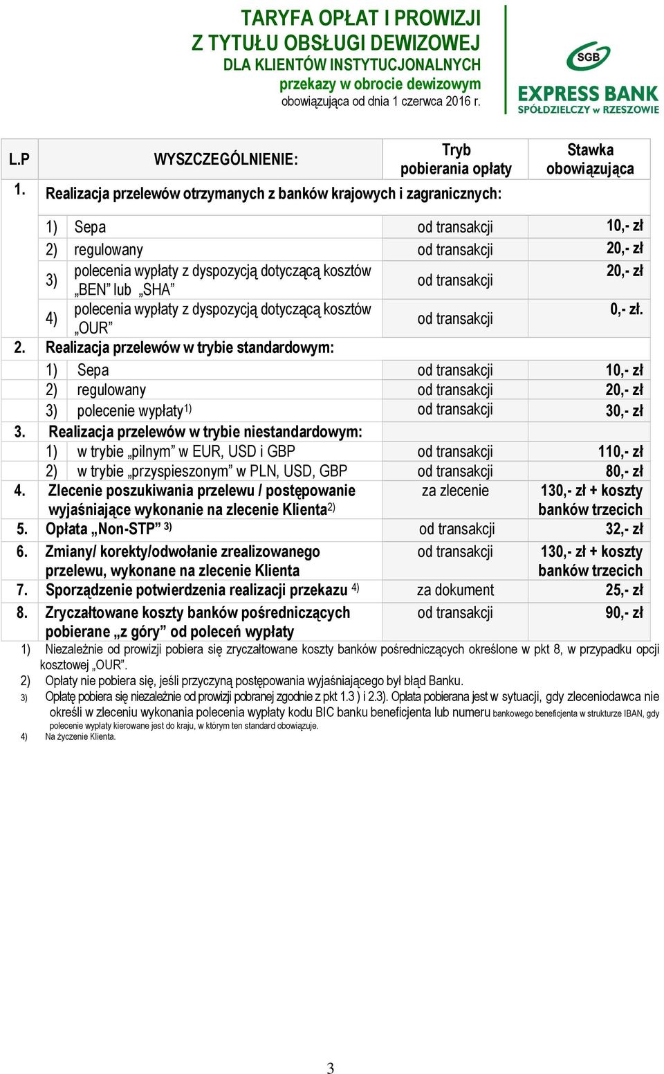 polecenia wypłaty z dyspozycją dotyczącą kosztów 0,- zł. OUR 2. Realizacja przelewów w trybie standardowym: 1) Sepa 10,- zł 2) regulowany 20,- zł polecenie wypłaty 1) 30,- zł 3.