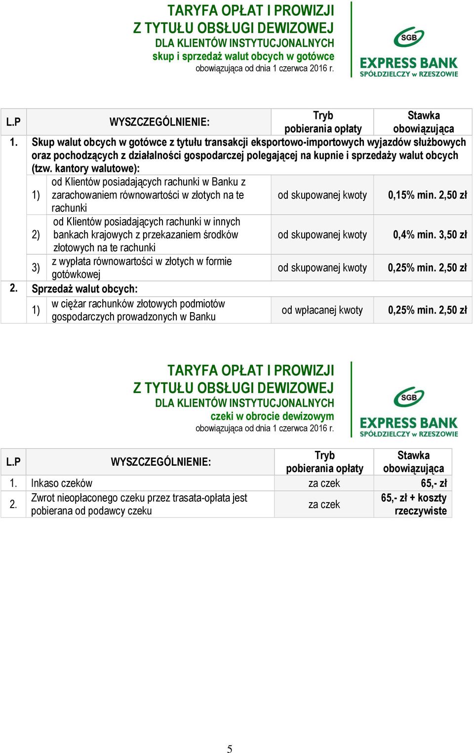 kantory walutowe): od Klientów posiadających rachunki w Banku z 1) zarachowaniem równowartości w złotych na te od skupowanej kwoty 0,15% min.