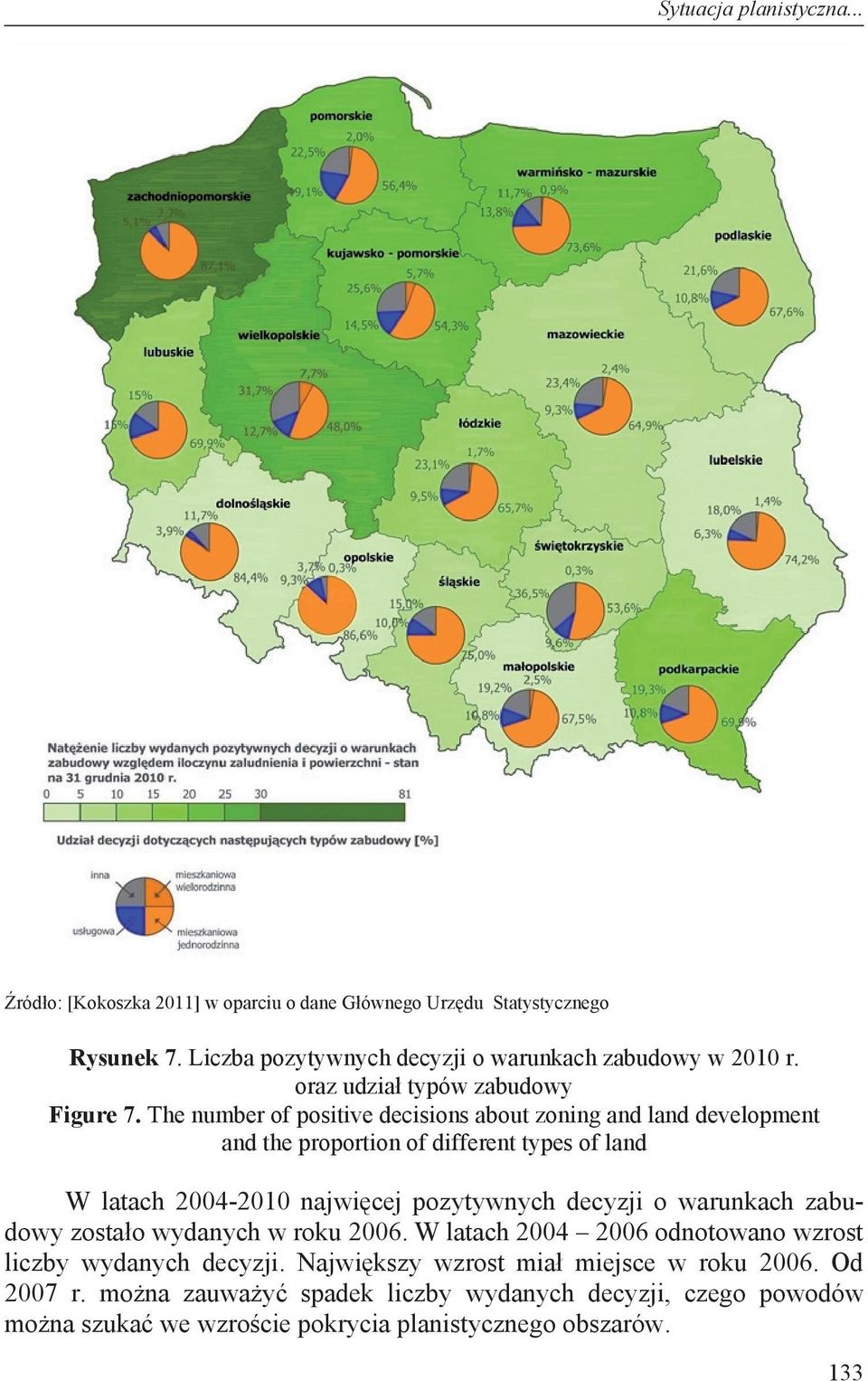 The number of positive decisions about zoning and land development and the proportion of different types of land W latach 2004-2010 najwi cej pozytywnych decyzji