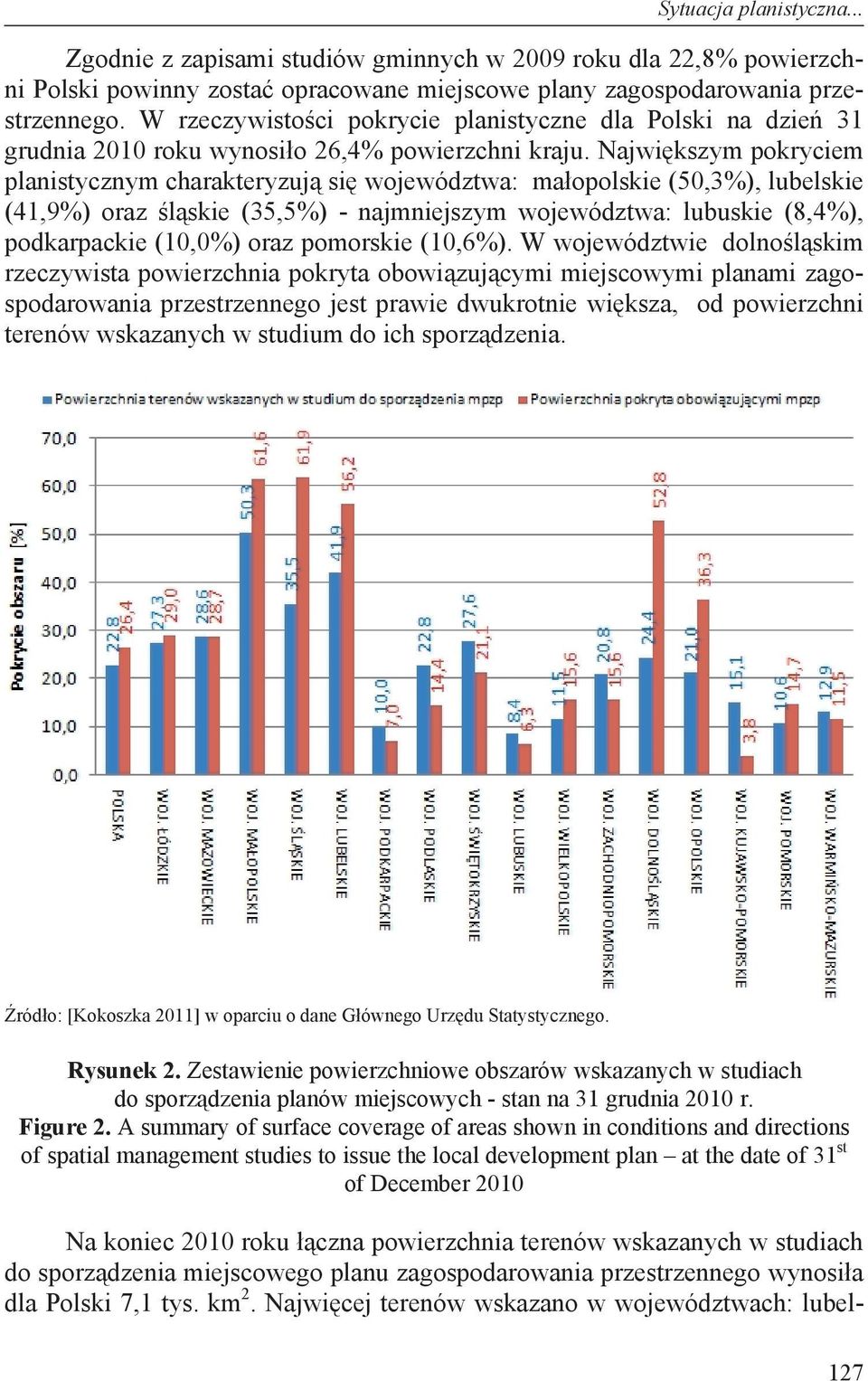 Najwi kszym pokryciem planistycznym charakteryzuj si województwa: ma opolskie (50,3%), lubelskie (41,9%) oraz l skie (35,5%) - najmniejszym województwa: lubuskie (8,4%), podkarpackie (10,0%) oraz