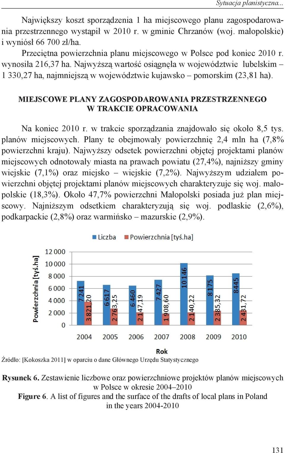 Najwy sz warto osi gn a w województwie lubelskim 1 330,27 ha, najmniejsz w województwie kujawsko pomorskim (23,81 ha).