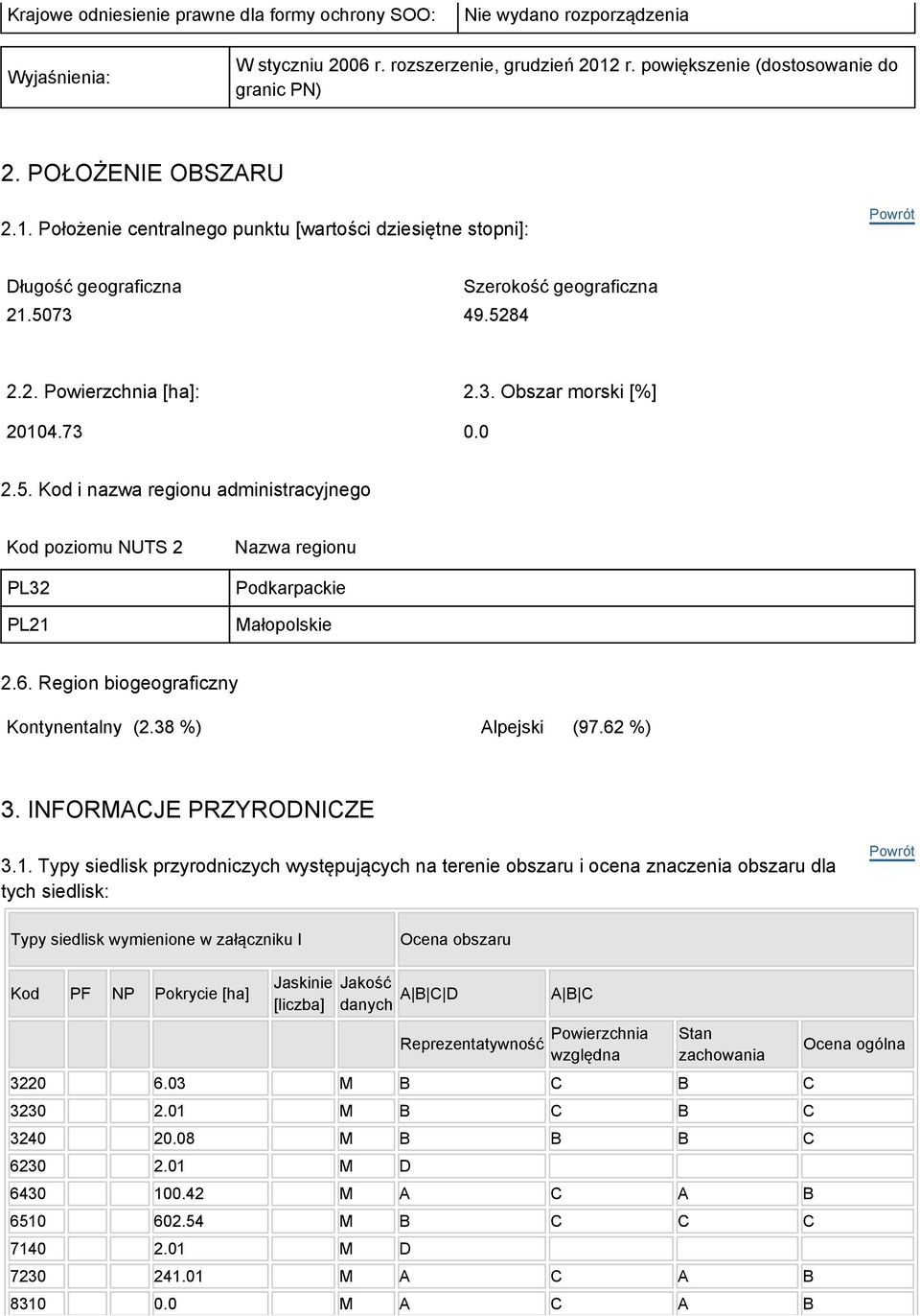 0 2.5. Kod i nazwa regionu administracyjnego Kod poziomu NUTS 2 PL32 PL21 Nazwa regionu Podkarpackie Małopolskie 2.6. Region biogeograficzny Kontynentalny (2.38 %) Alpejski (97.62 %) 3.