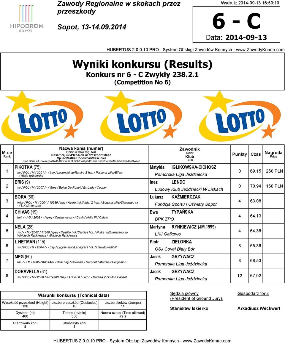 M / 2004 / 26 / bay / Avero hol./athlet Z han. / Bogoria wlkp/sterowiec xx - / Ł.Kaźmierczak Fundcja Sportu i Oświaty Sopot CHIVAS (1) Ewa TYPAŃSKA hol.