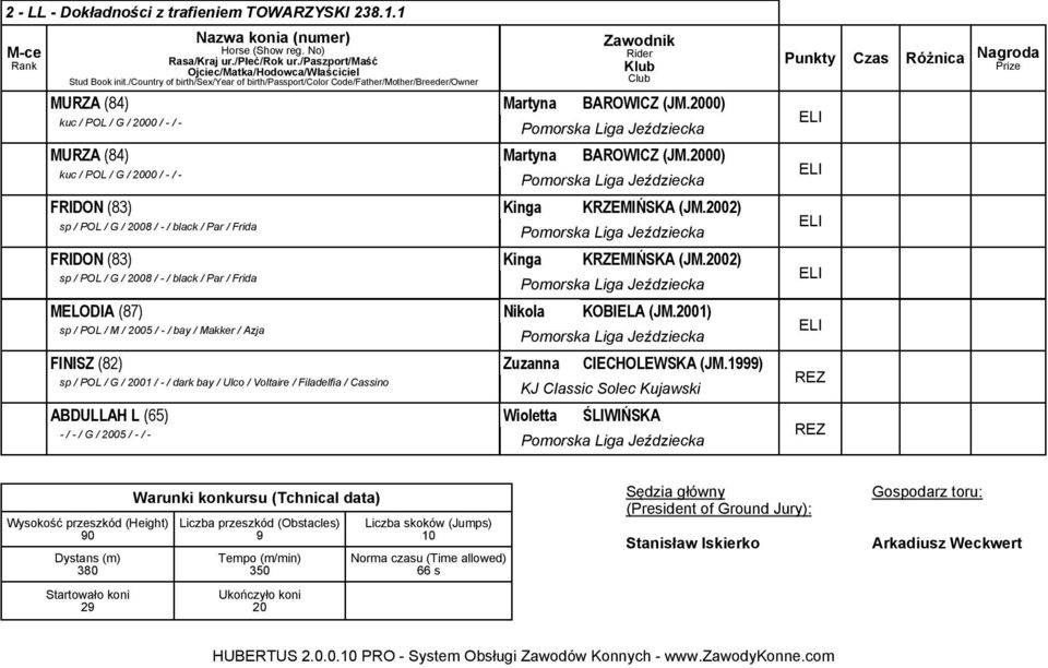 2002) sp / POL / G / 200 / - / black / Par / Frida MELODIA () Nikola KOBIELA (JM.