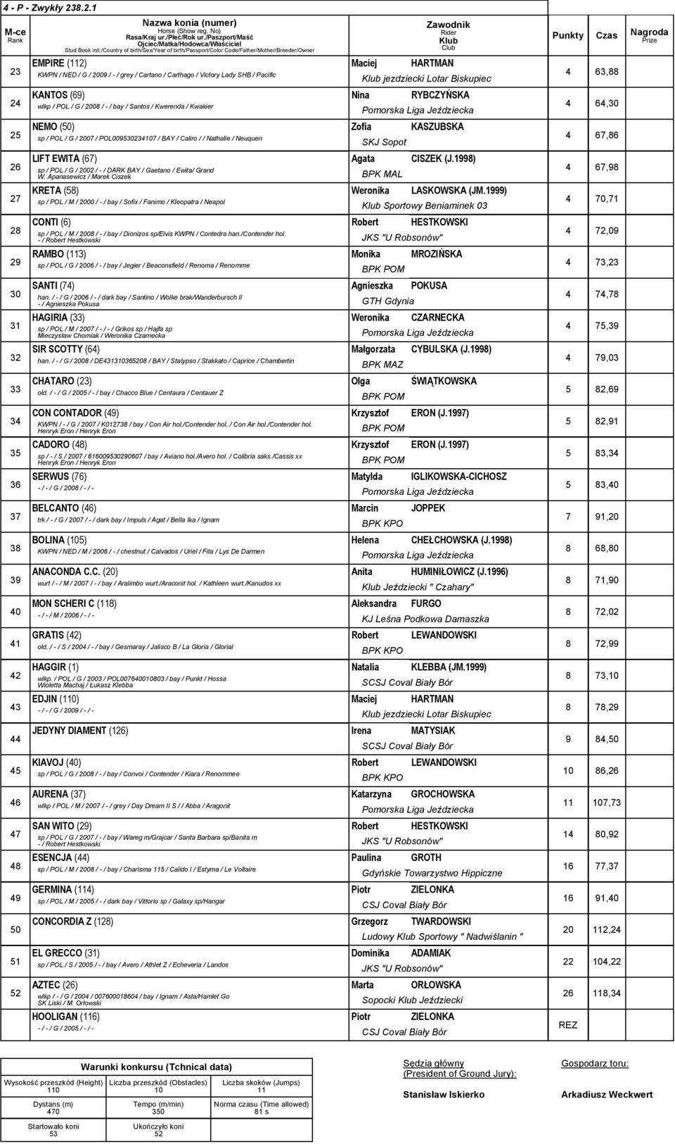 jezdziecki Lotar Biskupiec KANTOS (6) Nina RYBCZYŃSKA wlkp / POL / G / 200 / - / bay / Santos / Kwerenda / Kwakier NEMO (50) Zofia KASZUBSKA sp / POL / G / 200 / POL00530234 / BAY / Caliro / /