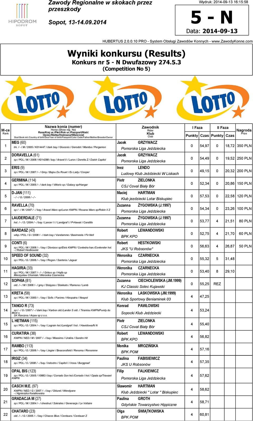 LENDO sp / POL / M / 200 / - / Grey / Bajou Du Rouet / Ex Lady / Cooper Ludowy Jeździecki W Liskach GERMINA (114) Piotr ZIELONKA sp / POL / M / 2005 / - / dark bay / Vittorio sp / Galaxy sp/hangar