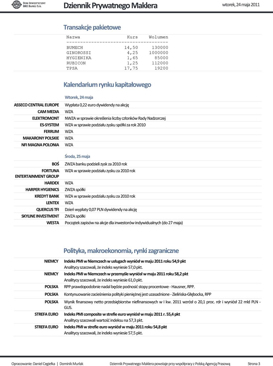 zysku spółki za rok 2010 FERRUM MAKARONY POLSKIE NFI MAGNA POLONIA Środa, 25 maja BOŚ FORTUNA ENTERTAINMENT GROUP HARDEX HARPER HYGIENICS KREDYT BANK LENTEX QUERCUS TFI SKYLINE INVESTMENT WESTA Z