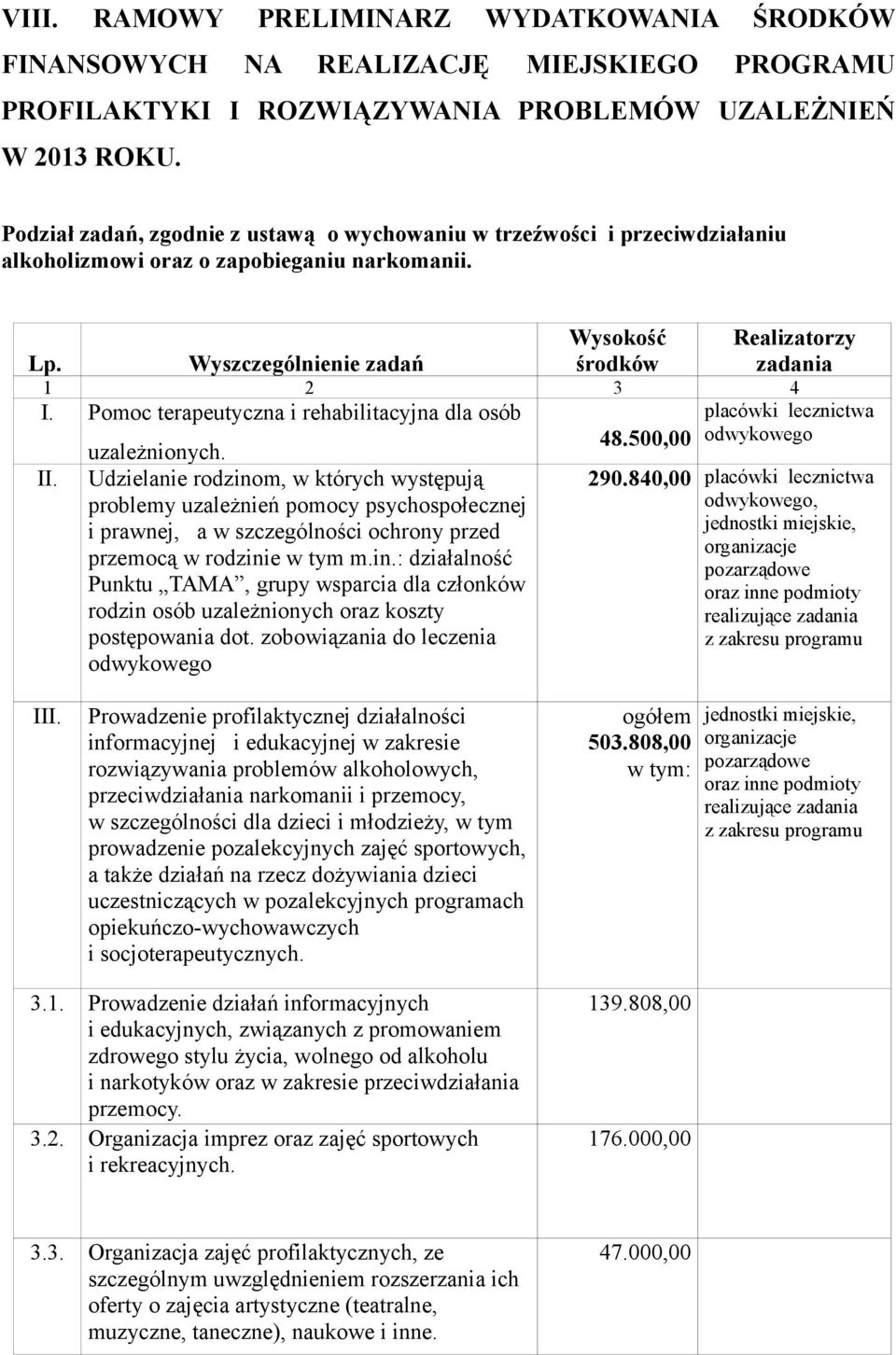 Pomoc terapeutyczna i rehabilitacyjna dla osób uzależnionych. 48.500,00 II.