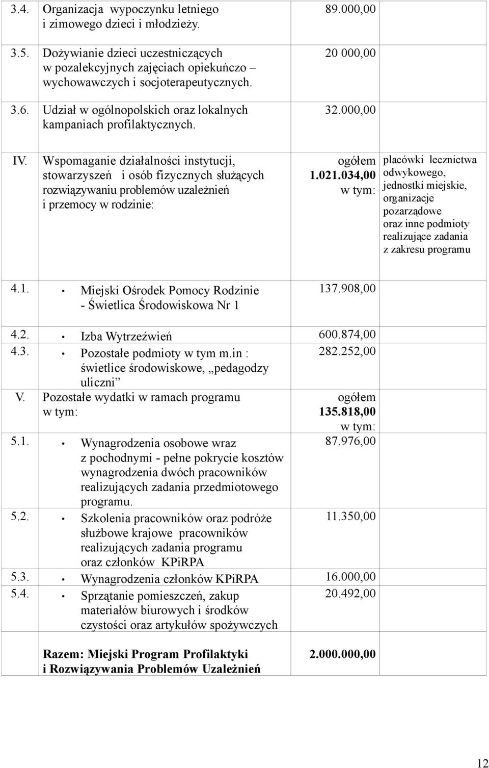 Wspomaganie działalności instytucji, stowarzyszeń i osób fizycznych służących rozwiązywaniu problemów uzależnień i przemocy w rodzinie: ogółem 1.021.