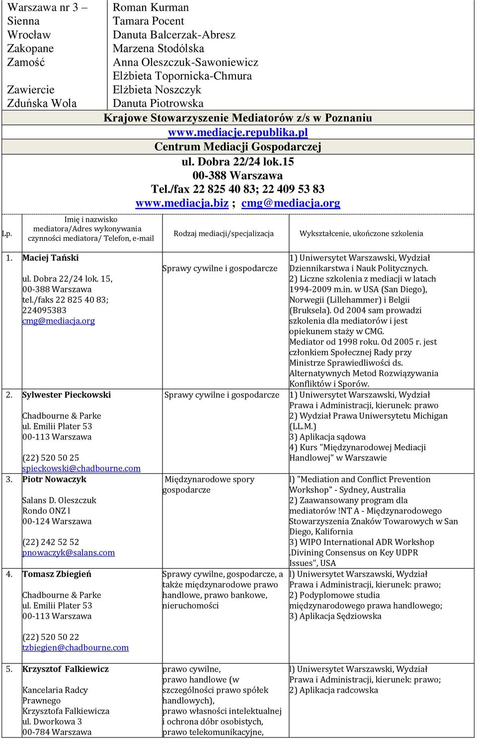 Topornicka-Chmura Elżbieta Noszczyk Danuta Piotrowska Krajowe Stowarzyszenie Mediatorów z/s w Poznaniu www.mediacje.republika.pl Centrum Mediacji Gospodarczej ul. Dobra 22/24 lok.