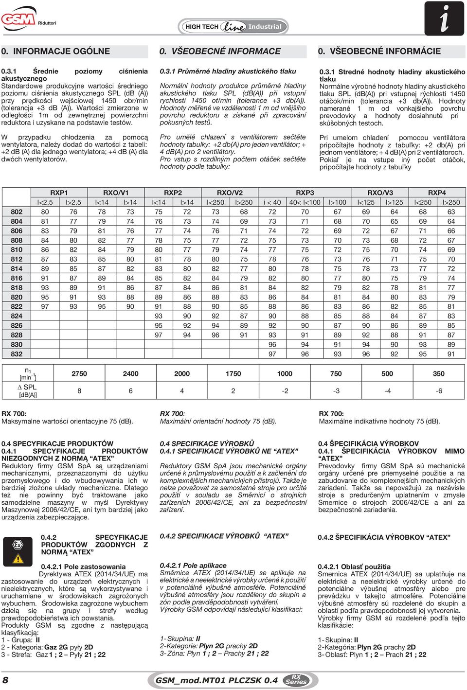 Wartości zmierzone w odległości 1m od zewnętrznej powierzchni reduktora i uzyskane na podstawie testów.
