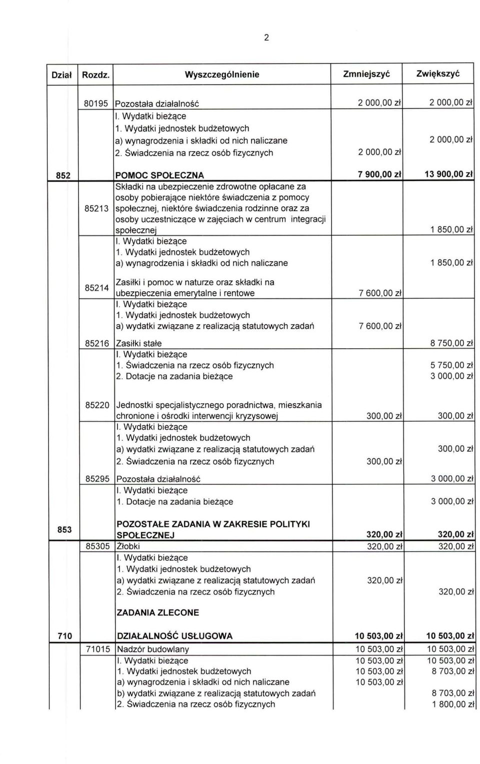 pomocy 85213 społecznej, niektóre świadczenia rodzinne oraz za osoby uczestniczące w zajęciach w centrum integracji społecznej 1 850,00 zł 1 850,00 zł 85214 Zasiłki i pomoc w naturze oraz składki na