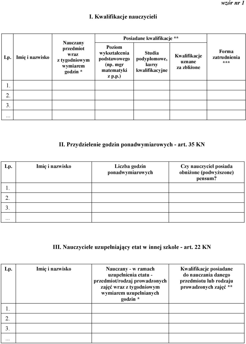 Nauczyciele uzupełniający etat w innej szkole - art. 22 KN Lp.