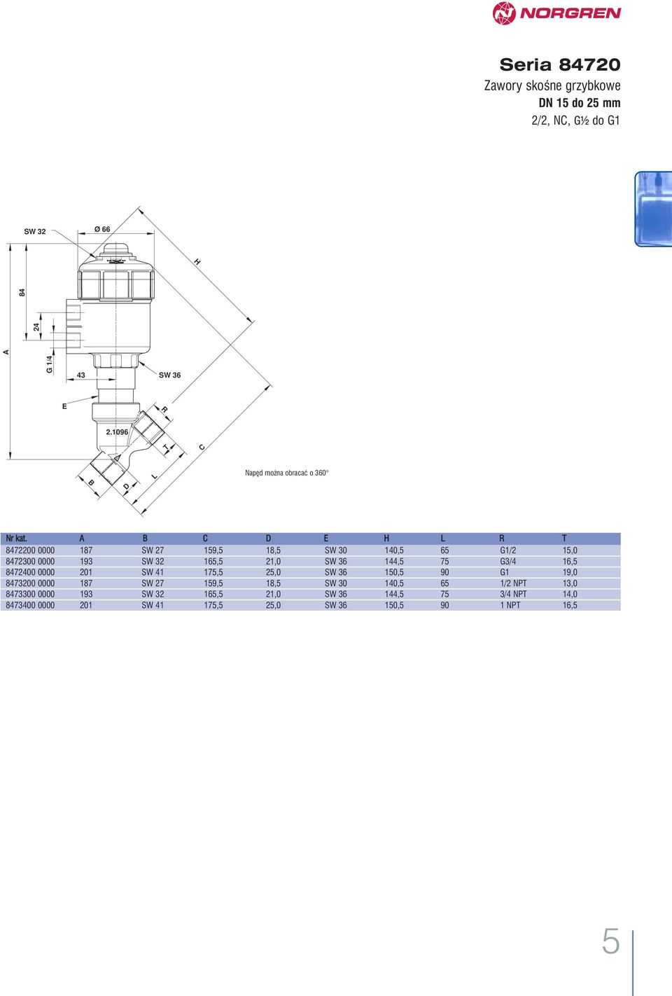 84700 0000 9 SW 65,5,0 SW 6 44,5 75 G/4 6,5 847400 0000 0 SW 4 75,5 5,0 SW 6 50,5 90 G 9,0 84700 0000 87 SW 7
