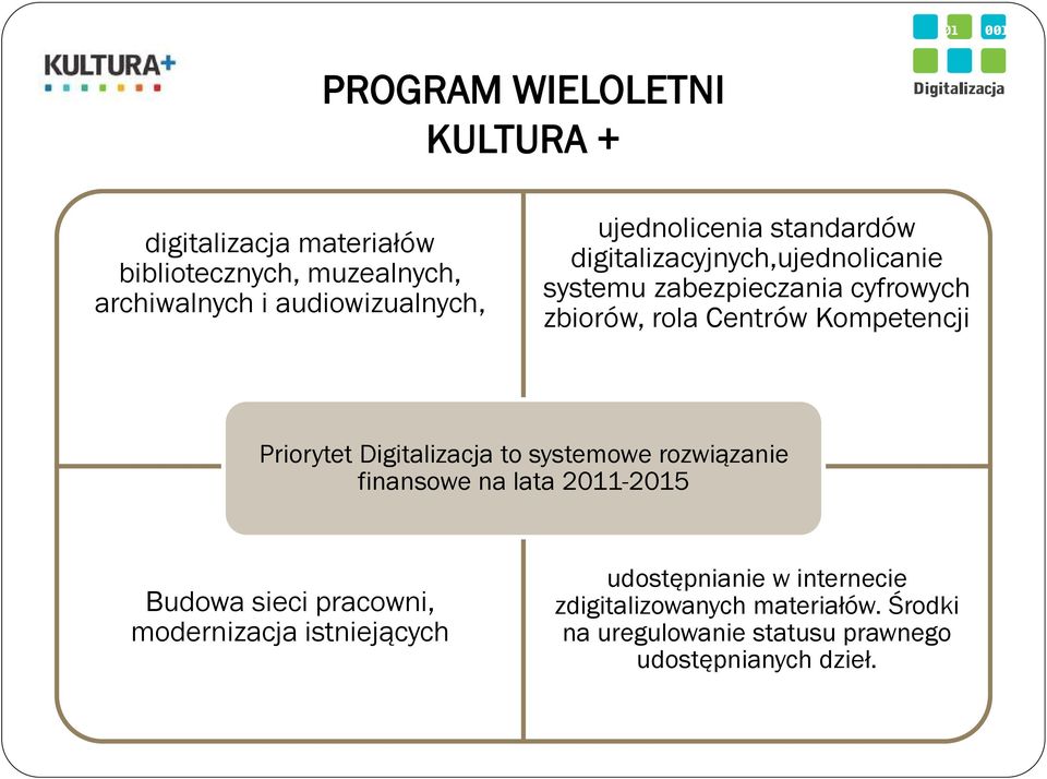 Kompetencji Priorytet Digitalizacja to systemowe rozwiązanie finansowe na lata 2011-2015 Budowa sieci pracowni,