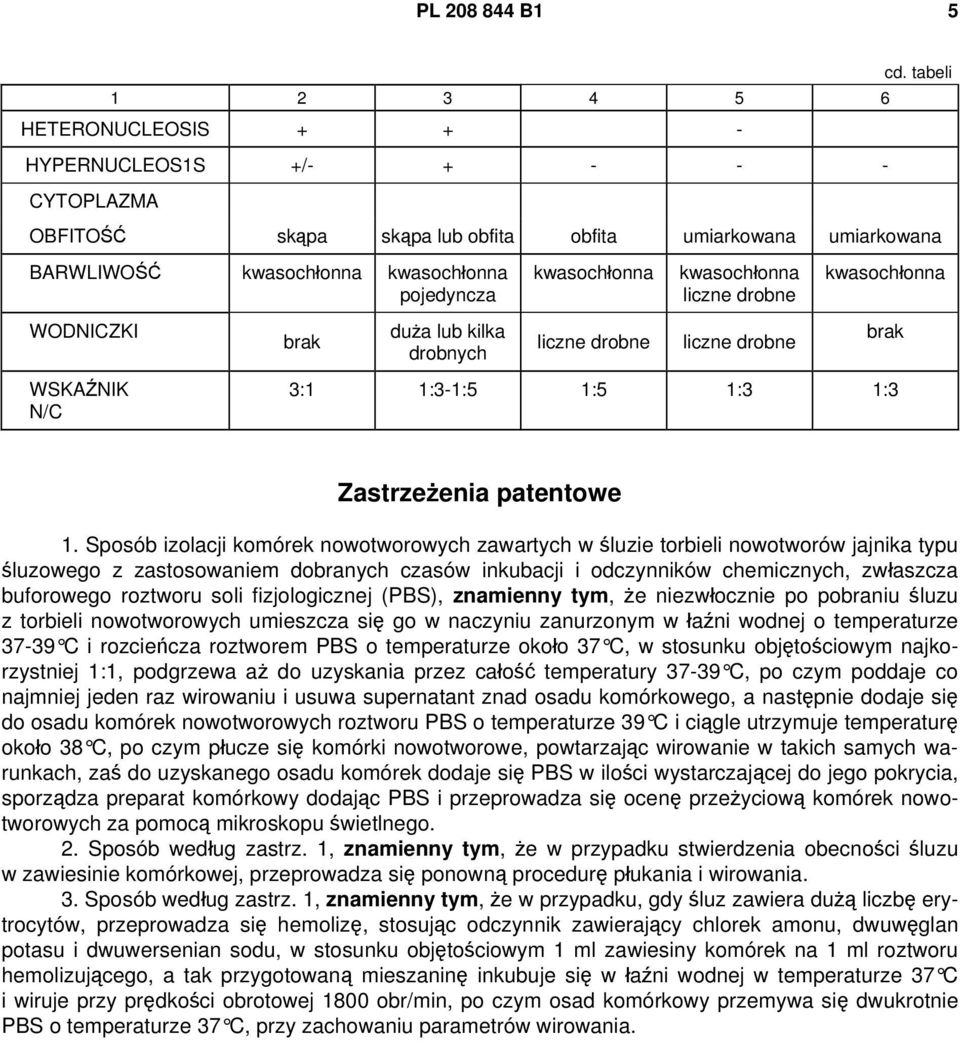 kwasochłonna kwasochłonna liczne drobne kwasochłonna WODNICZKI brak duża lub kilka drobnych liczne drobne liczne drobne brak WSKAŹNIK N/C 3:1 1:3-1:5 1:5 1:3 1:3 Zastrzeżenia patentowe 1.