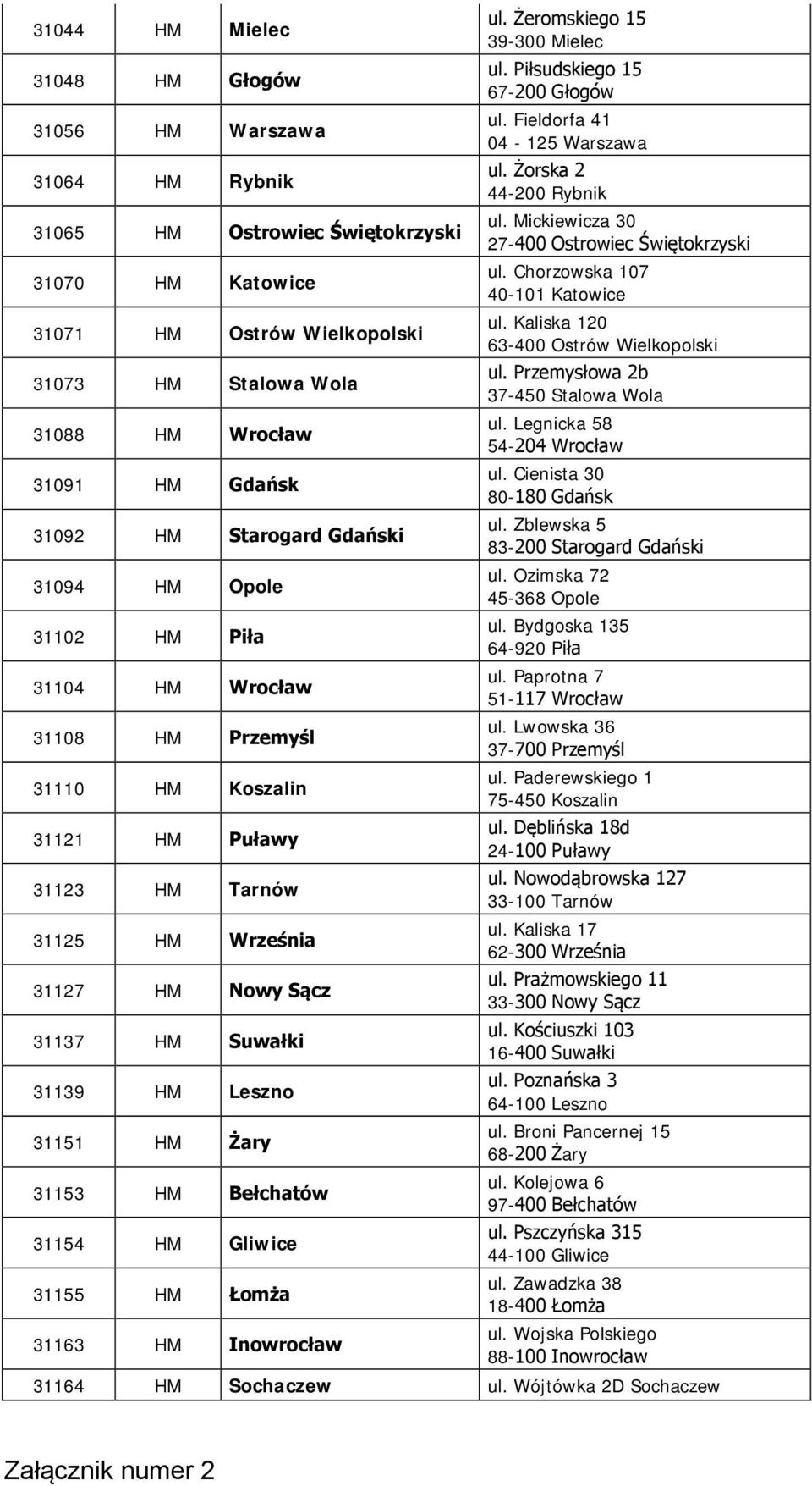 Suwałki 31139 HM Leszno 31151 HM Żary 31153 HM Bełchatów 31154 HM Gliwice 31155 HM Łomża 31163 HM Inowrocław ul. Żeromskiego 15 39-300 Mielec ul. Piłsudskiego 15 67-200 Głogów ul.