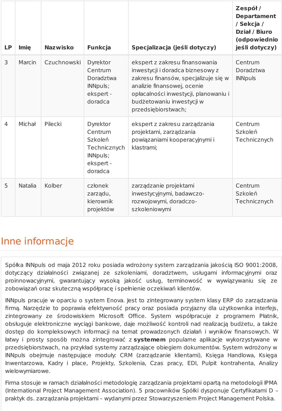planowaniu i budżetowaniu inwestycji w przedsiębiorstwach; ekspert z zakresu zarządzania projektami, zarządzania powiązaniami kooperacyjnymi i klastrami; zarządzanie projektami inwestycyjnymi,