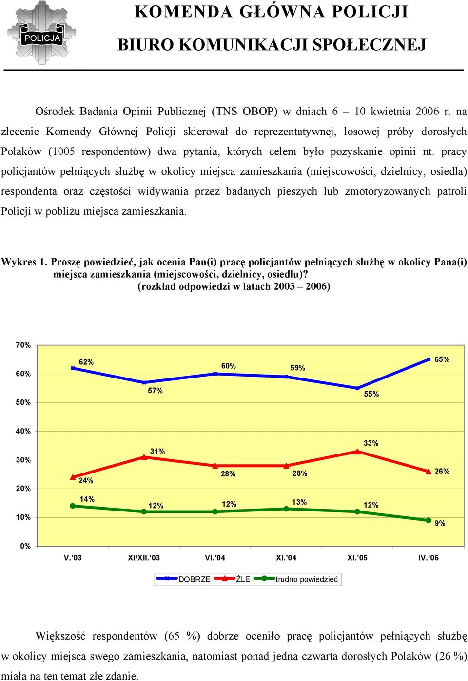 pracy policjantów pełniących służbę w okolicy miejsca zamieszkania (miejscowości, dzielnicy, osiedla) respondenta oraz częstości widywania przez badanych pieszych lub zmotoryzowanych patroli Policji