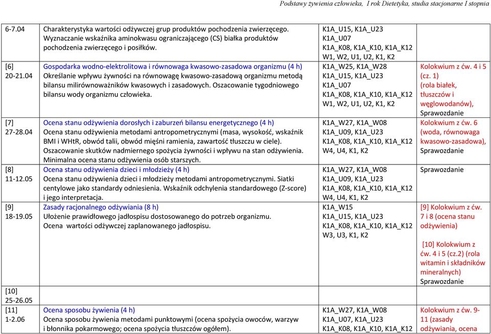 06 Gospodarka wodno-elektrolitowa i równowaga kwasowo-zasadowa organizmu (4 h) Określanie wpływu żywności na równowagę kwasowo-zasadową organizmu metodą bilansu milirównoważników kwasowych i