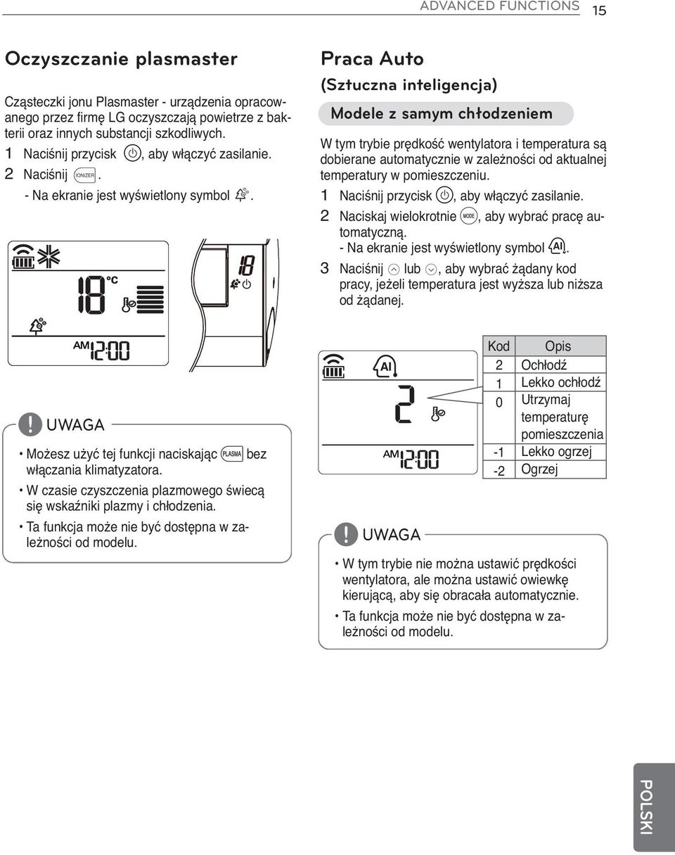 Praca Auto (Sztuczna inteligencja) Modele z samym chłodzeniem W tym trybie prędkość wentylatora i temperatura są dobierane automatycznie w zależności od aktualnej temperatury w pomieszczeniu.