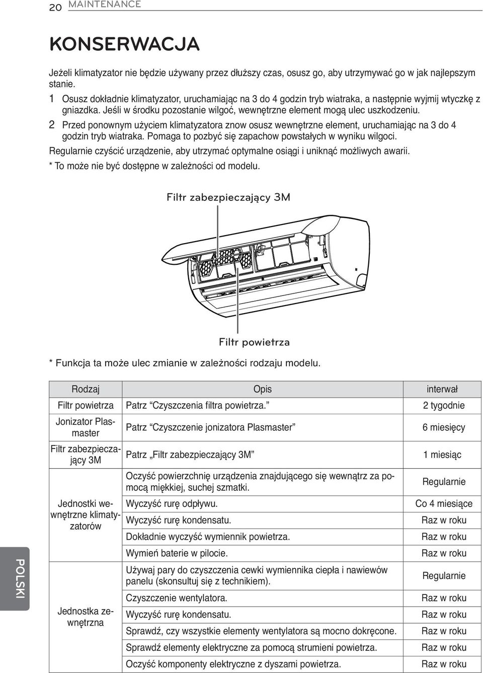 2 Przed ponownym użyciem klimatyzatora znow osusz wewnętrzne element, uruchamiając na 3 do 4 godzin tryb wiatraka. Pomaga to pozbyć się zapachow powstałych w wyniku wilgoci.