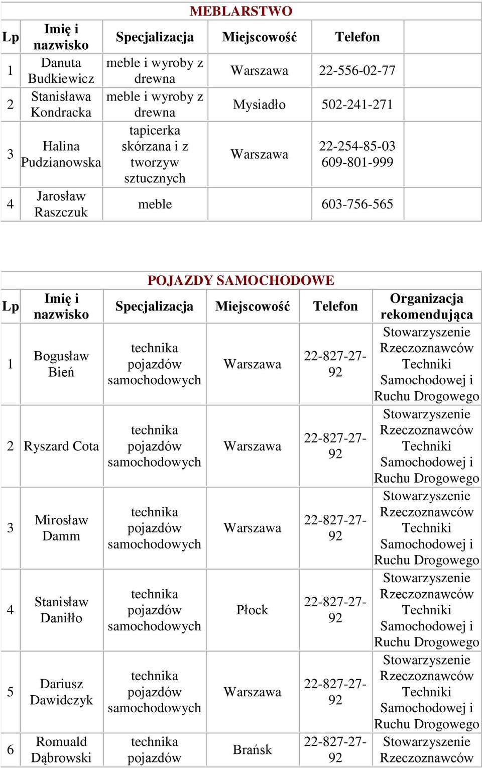 22-6-02-77 Mysiadło 02-2-27 22-2-8-0 609-80-999 meble 60-76-6 Bogusław Bień 2 Ryszard Cota 6