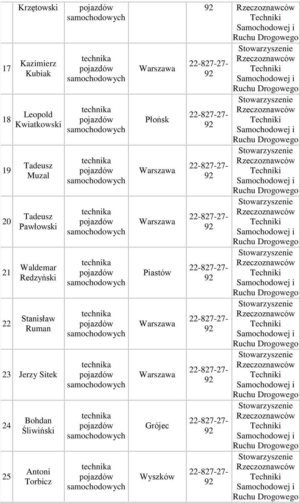 Waldemar Redzyński Stanisław Ruman 2 Jerzy Sitek 2