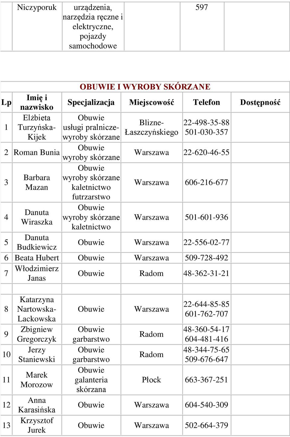 22-620-6-606-26-677 0-60-96 Danuta 22-6-02-77 Budkiewicz 6 Beata Hubert 09-728- Włodzimierz 7 Radom 8-62--2 Janas 8 9 0 2 Katarzyna Nartowska- Lackowska Zbigniew Gregorczyk