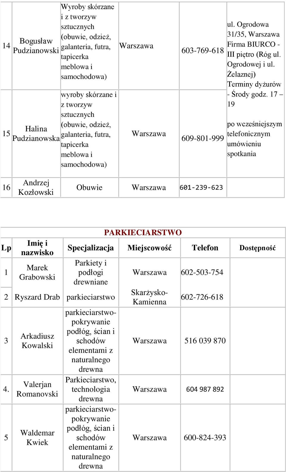7 9 po wcześniejszym telefonicznym umówieniu spotkania 6 Andrzej Kozłowski 60-29-62 Marek Grabowski PARKIECIARSTWO Dostępność Parkiety i podłogi drewniane 2 Ryszard Drab parkieciarstwo.