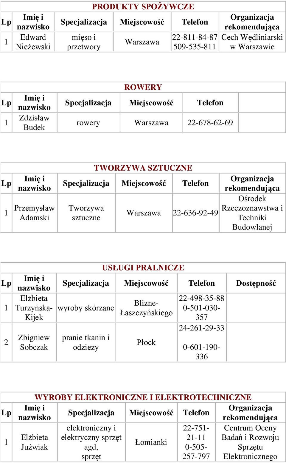 Dostępność wyroby skórzane pranie tkanin i odzieży Blizne- Łaszczyńskiego Płock 22-98--88 0-0-00-7 2-26-29-0-60-90- 6 WYROBY ELEKTRONICZNE I