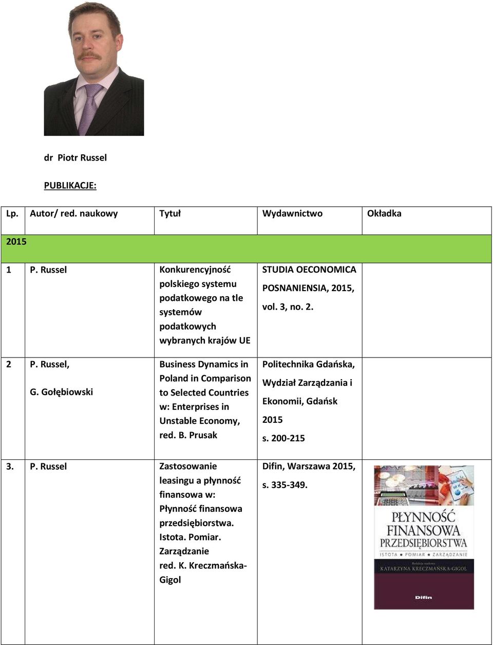 Russel, G. Gołębiowski Business Dynamics in Poland in Comparison to Selected Countries w: Enterprises in Unstable Economy, red. B. Prusak Politechnika Gdańska, Wydział Zarządzania i Ekonomii, Gdańsk 2015 s.