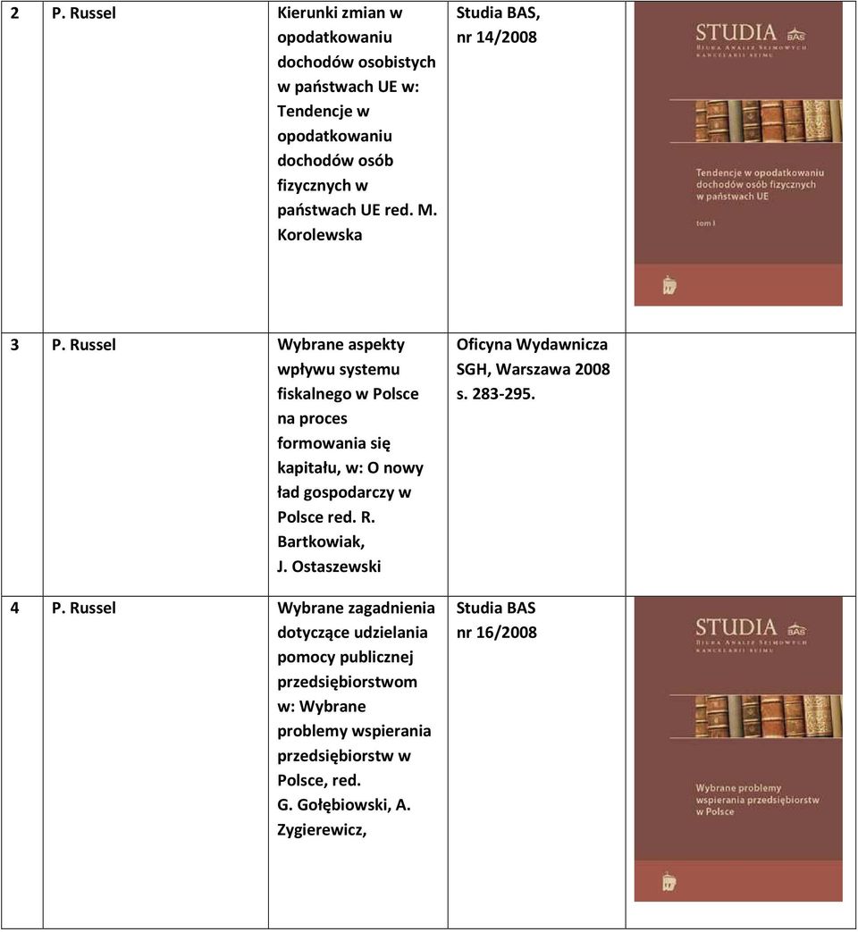 Russel Wybrane aspekty wpływu systemu fiskalnego w Polsce na proces formowania się kapitału, w: O nowy ład gospodarczy w Polsce red. R.