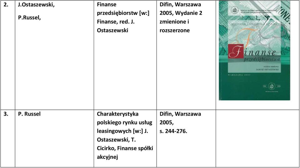 Russel Charakterystyka polskiego rynku usług leasingowych [w:] J.