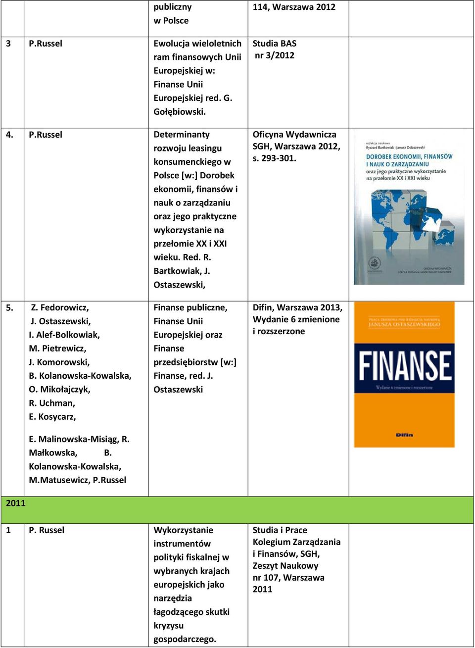 Kolanowska-Kowalska, O. Mikołajczyk, R. Uchman, E. Kosycarz, 2011 E. Malinowska-Misiąg, R. Małkowska, B. Kolanowska-Kowalska, M.Matusewicz, P.