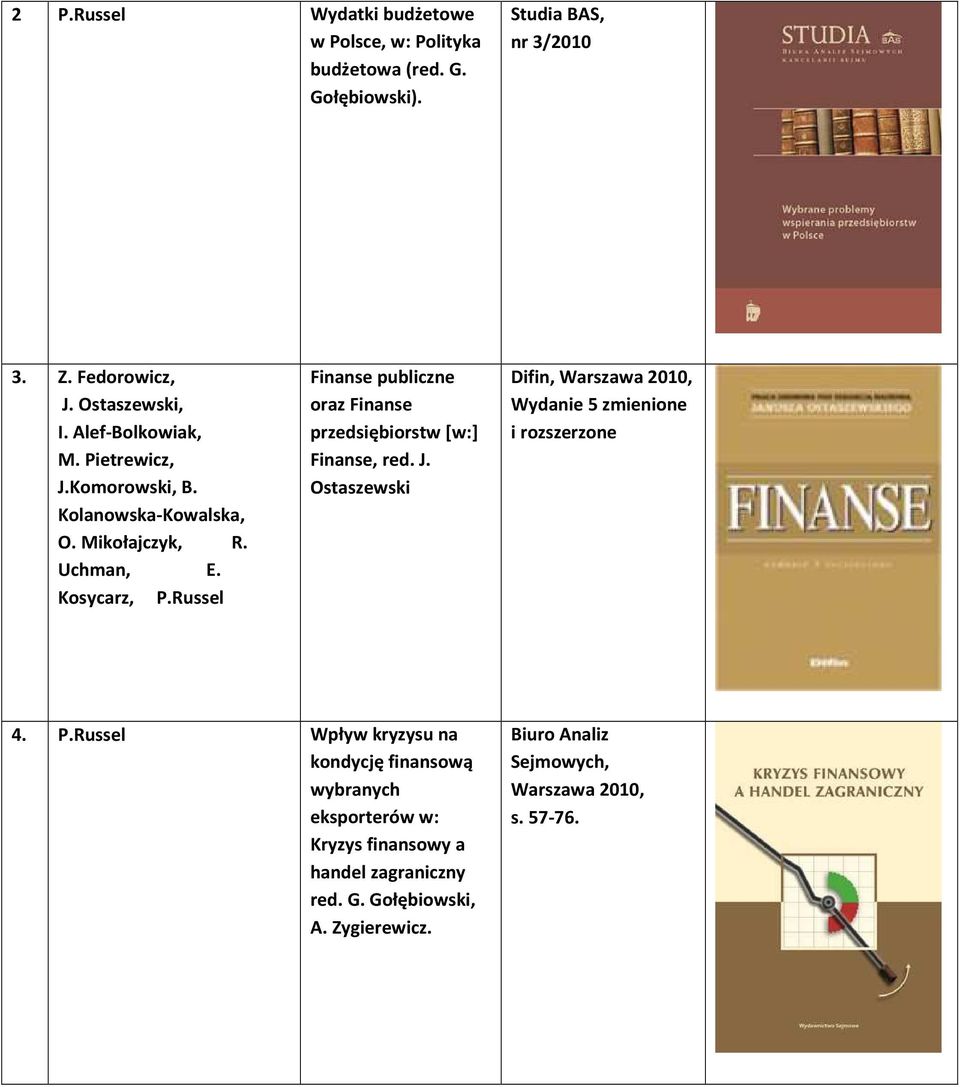 Russel Finanse publiczne oraz Finanse przedsiębiorstw [w:] Finanse, red. J. Ostaszewski Difin, Warszawa 2010, Wydanie 5 zmienione i rozszerzone 4. P.