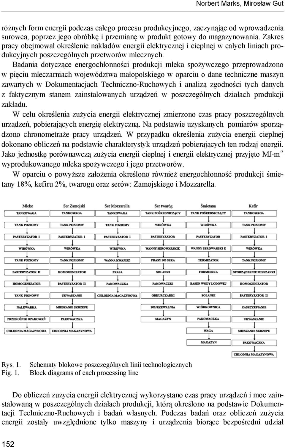 Badania dotyczące energochłonności produkcji mleka spożywczego przeprowadzono w pięciu mleczarniach województwa małopolskiego w oparciu o dane techniczne maszyn zawartych w Dokumentacjach